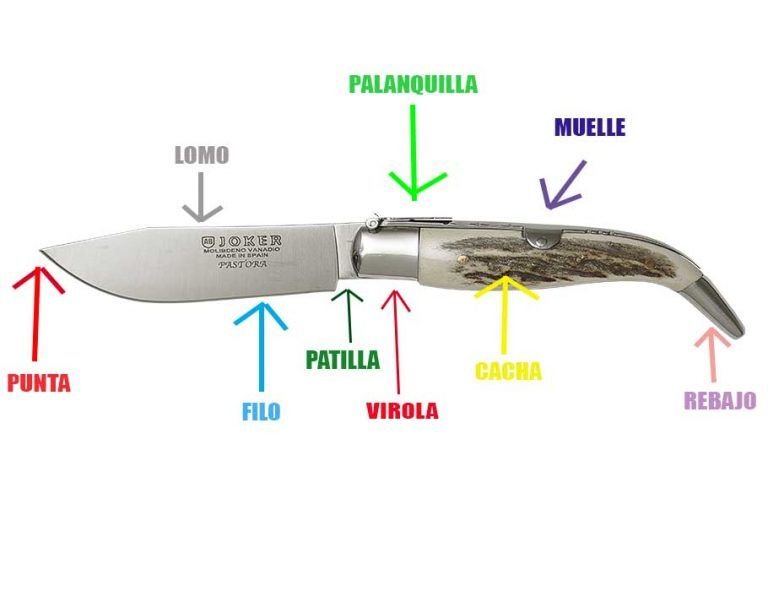 Partes de una Navaja ☑ Tucuchilleria